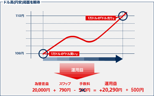 亜州商事株式会社